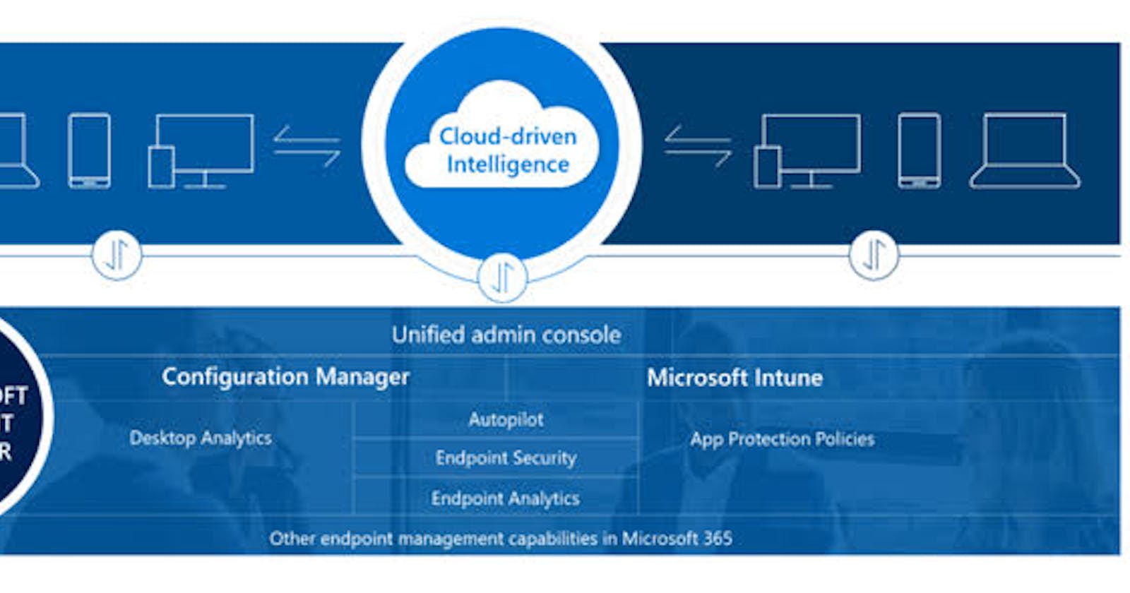 Unleashing Endpoint Manager on Azure: A Comprehensive Guide to Modern Device Management