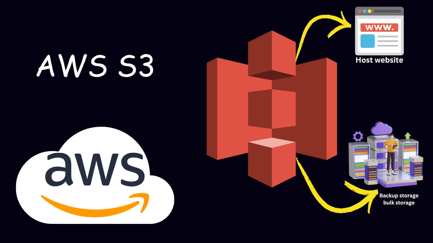 Exploring Amazon S3: A Simple Guide to Storage in AWS