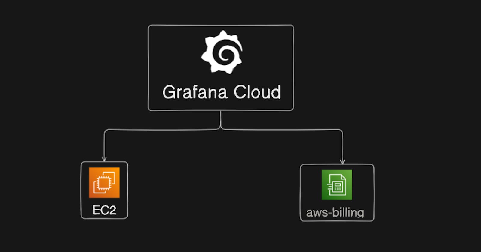Monitoring with Grafana Cloud: EC2 Alerts & AWS Billing
