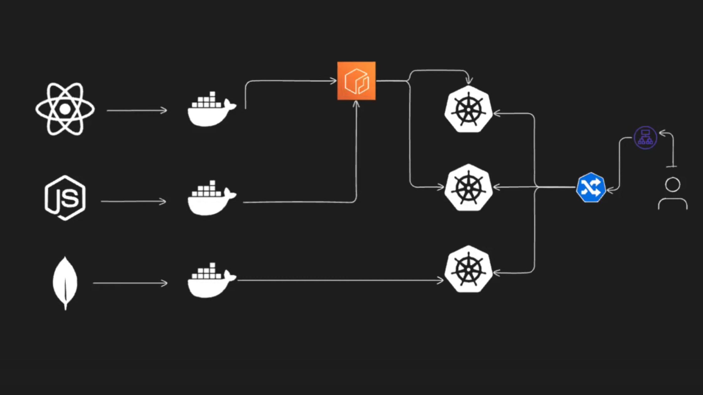 Deploying A Three-Tier Application With CI/CD Using Jenkins, ReactJS ...