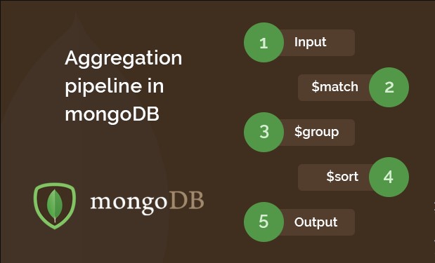 Introduction to Aggregation Pipeline in MongoDB (Part 1)