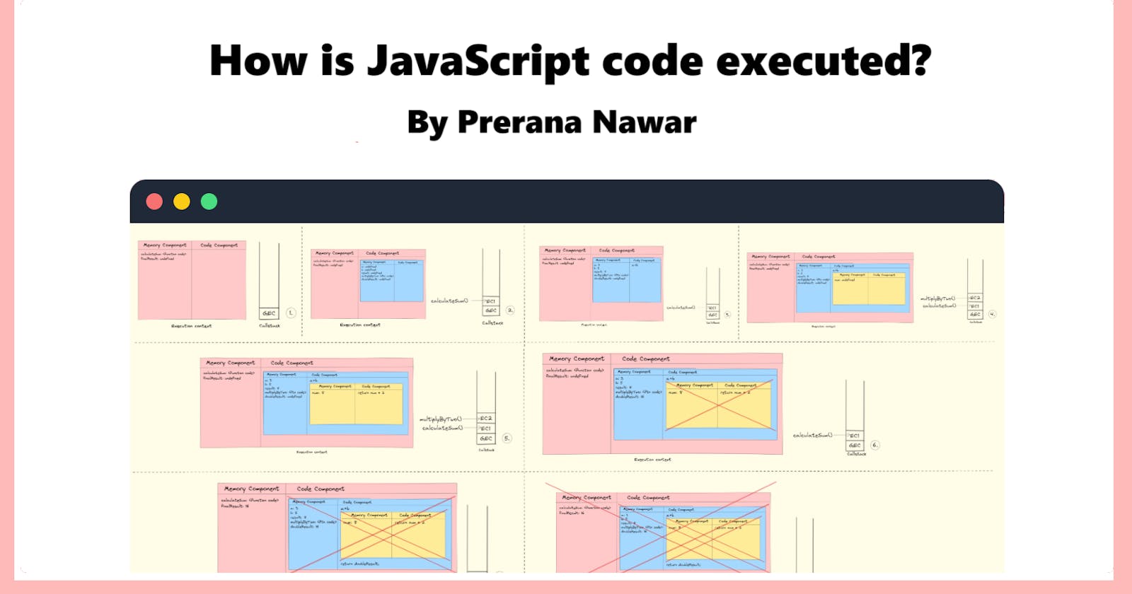 Demystifying JavaScript Execution: A Layman's Guide