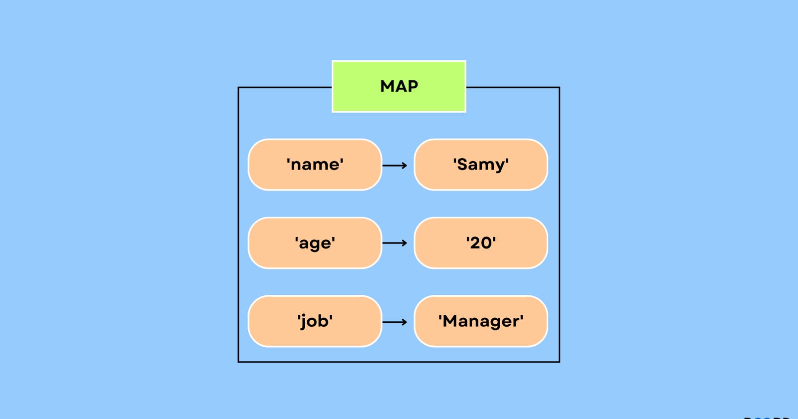 JavaScript All Map Concept Simplified | JavaScript Map Tutorial