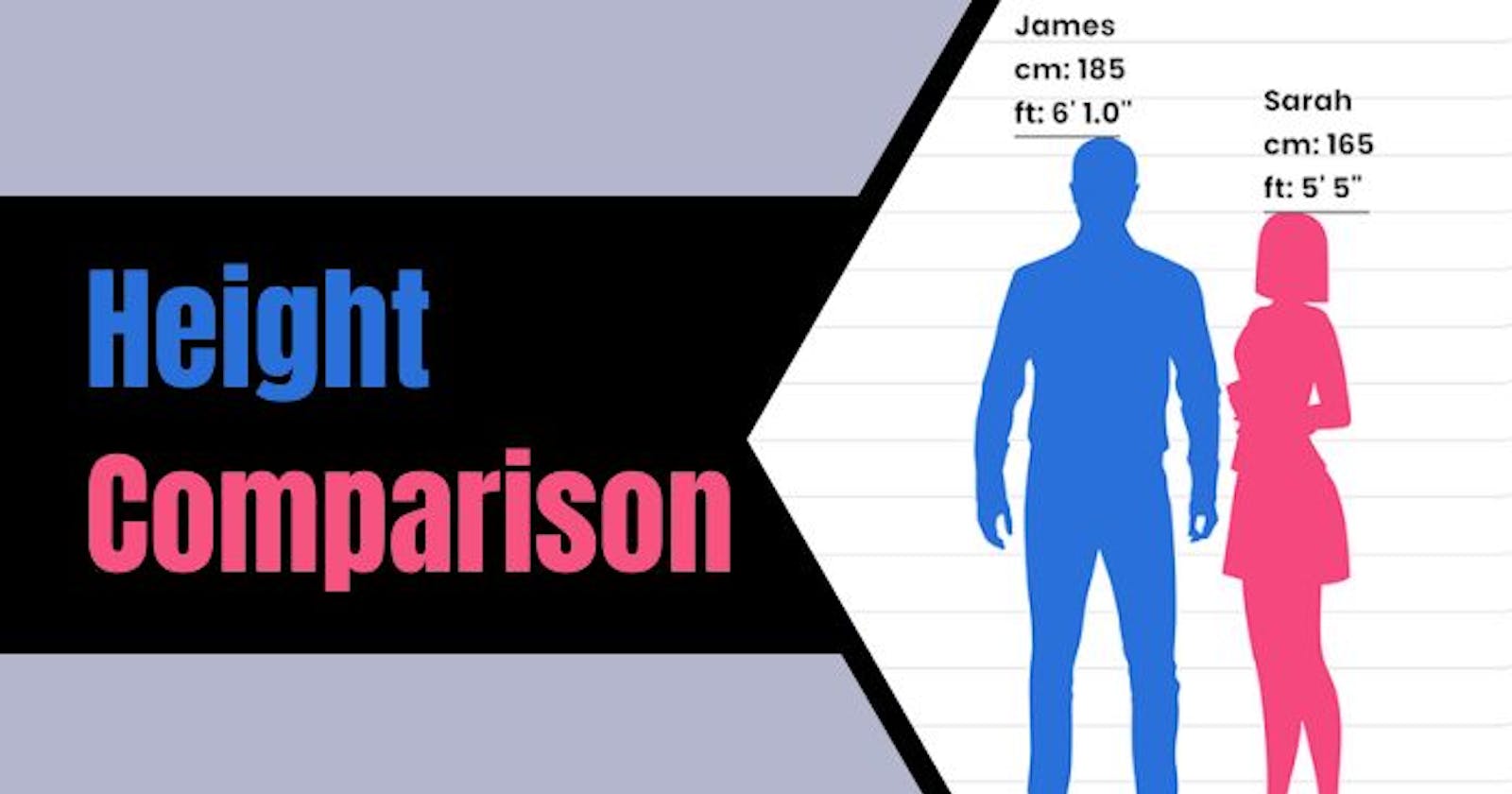 Height Comparison – Comparing Your Heights With Online Chart