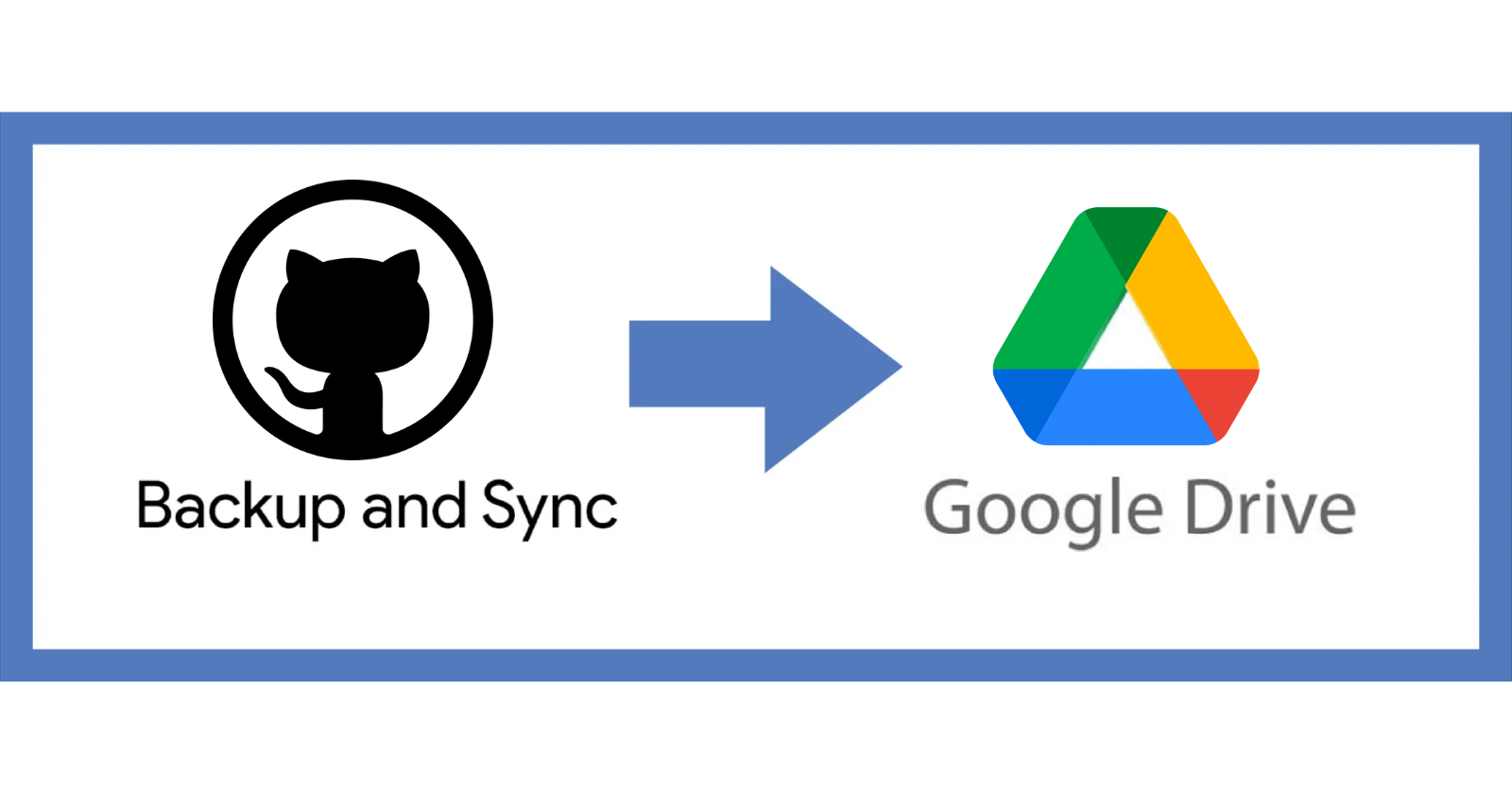 Automated Backup and Rotation Script