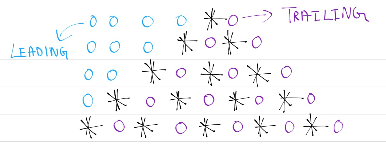 Isosceles triangle with leading & trailing spaces where n = 5