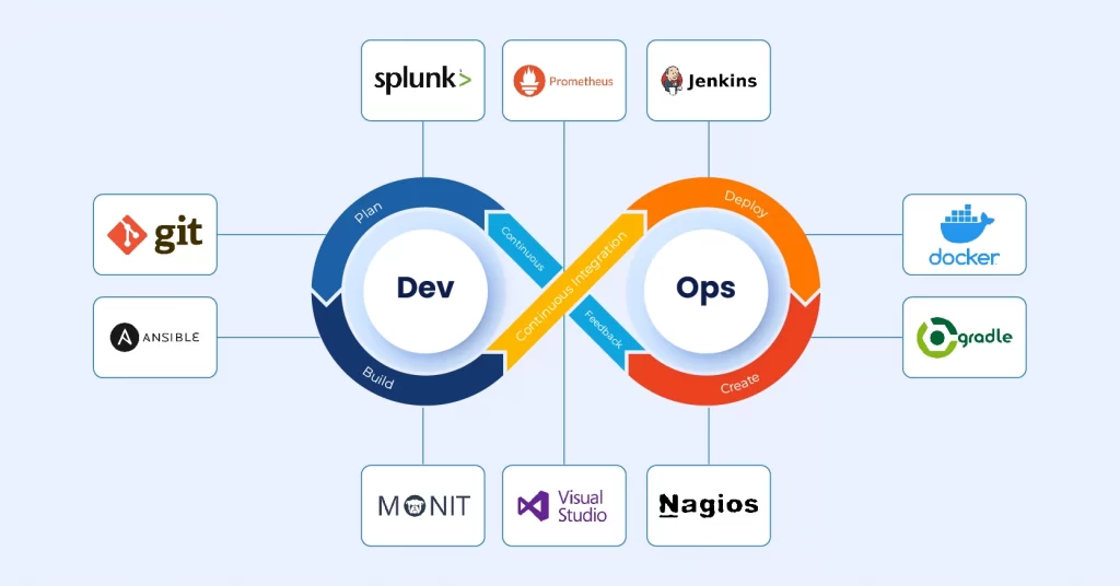 What is DevOps