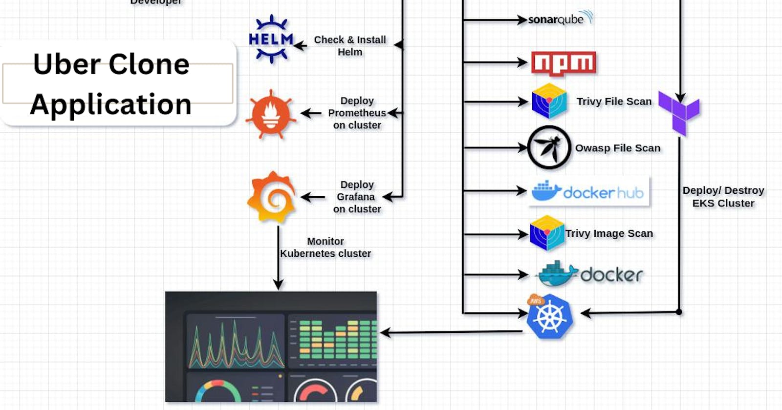 AutomateHub: CI/CD Blueprint for RideShare Replica with Proactive Monitoring Implementation (Step-By-Step Guide)