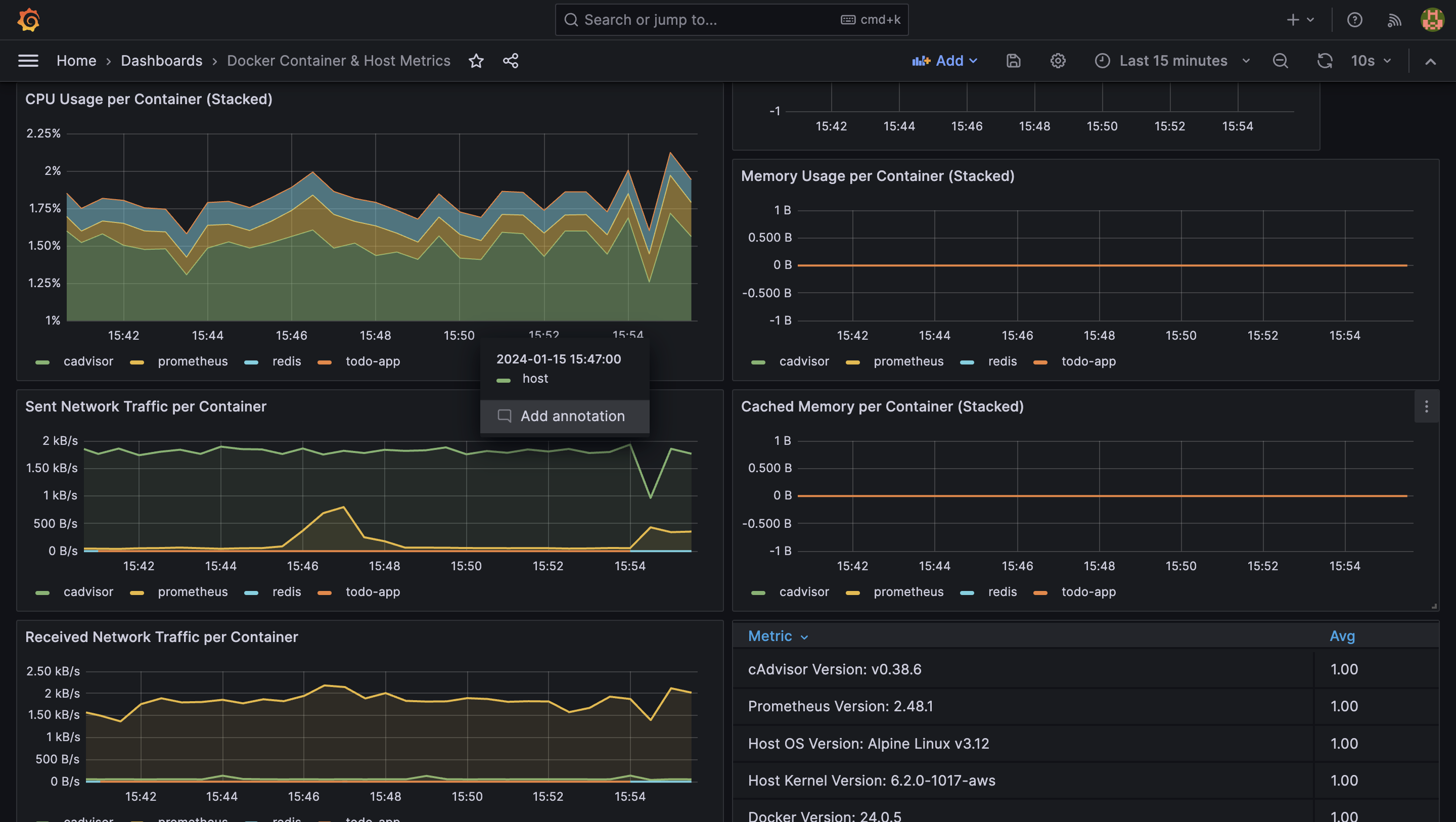 Docker Monitoring with Prometheus, cAdvisor, and Grafana