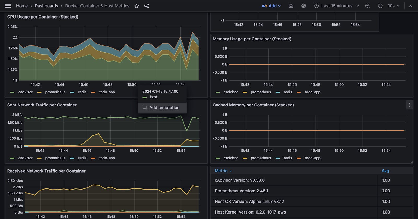 Docker Monitoring with Prometheus, cAdvisor, and Grafana