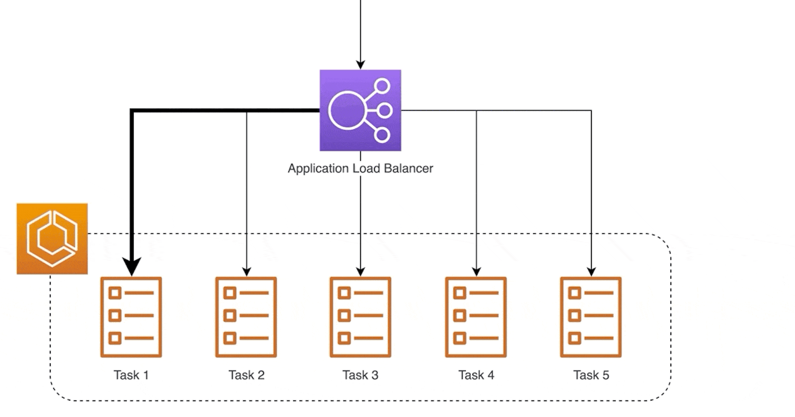 Day 41 - Application Load Balancer with AWS EC2