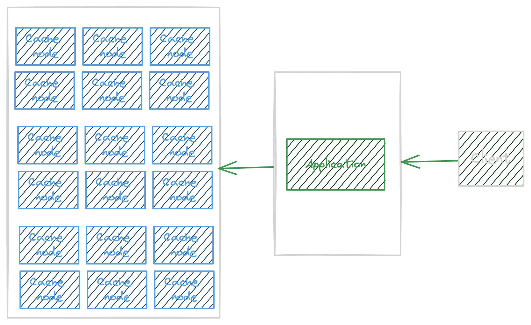 AWS Serverless Caching Strategies