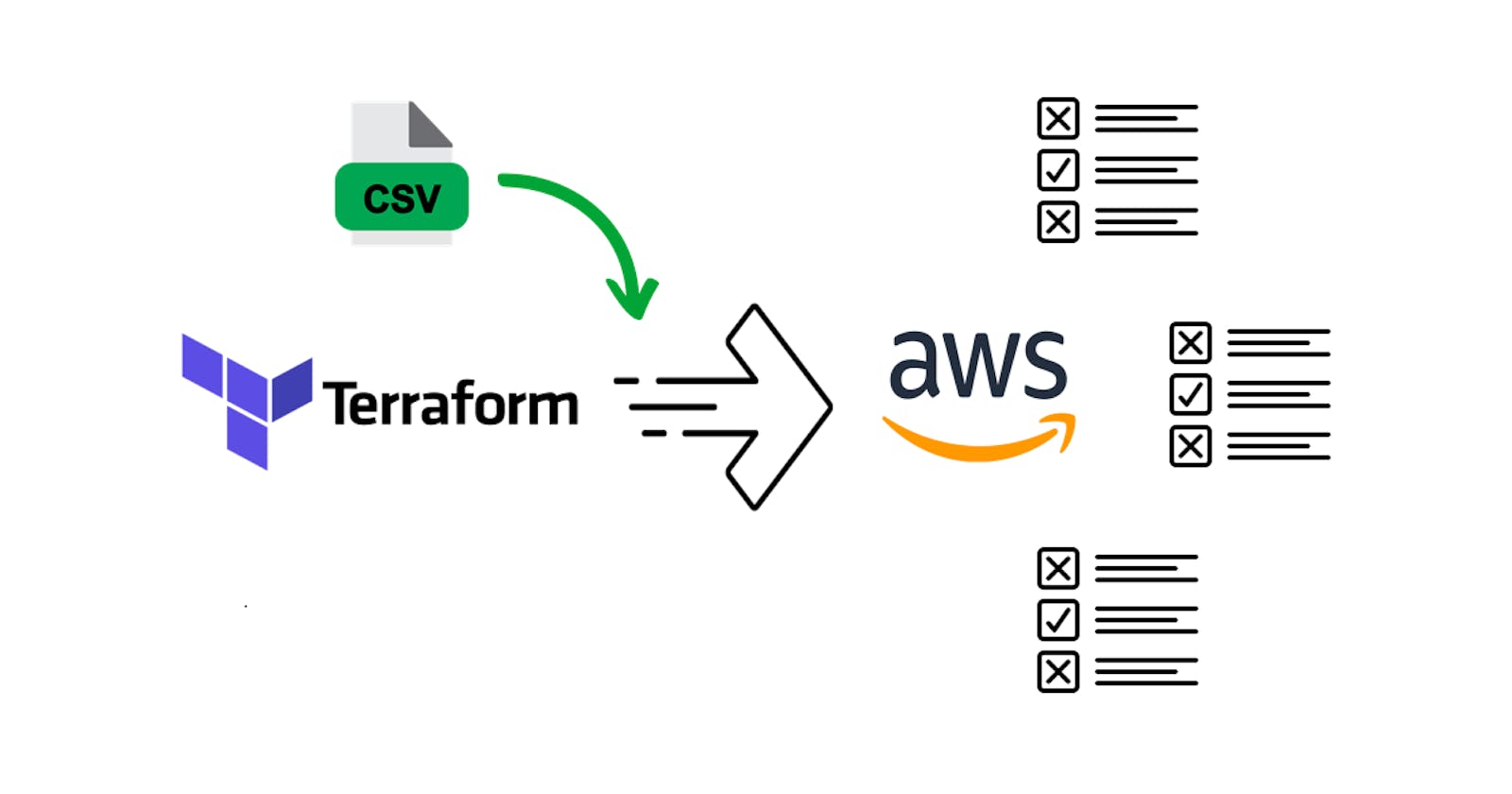 Building a Dynamic AWS Security Group Solution With CSV in Terraform