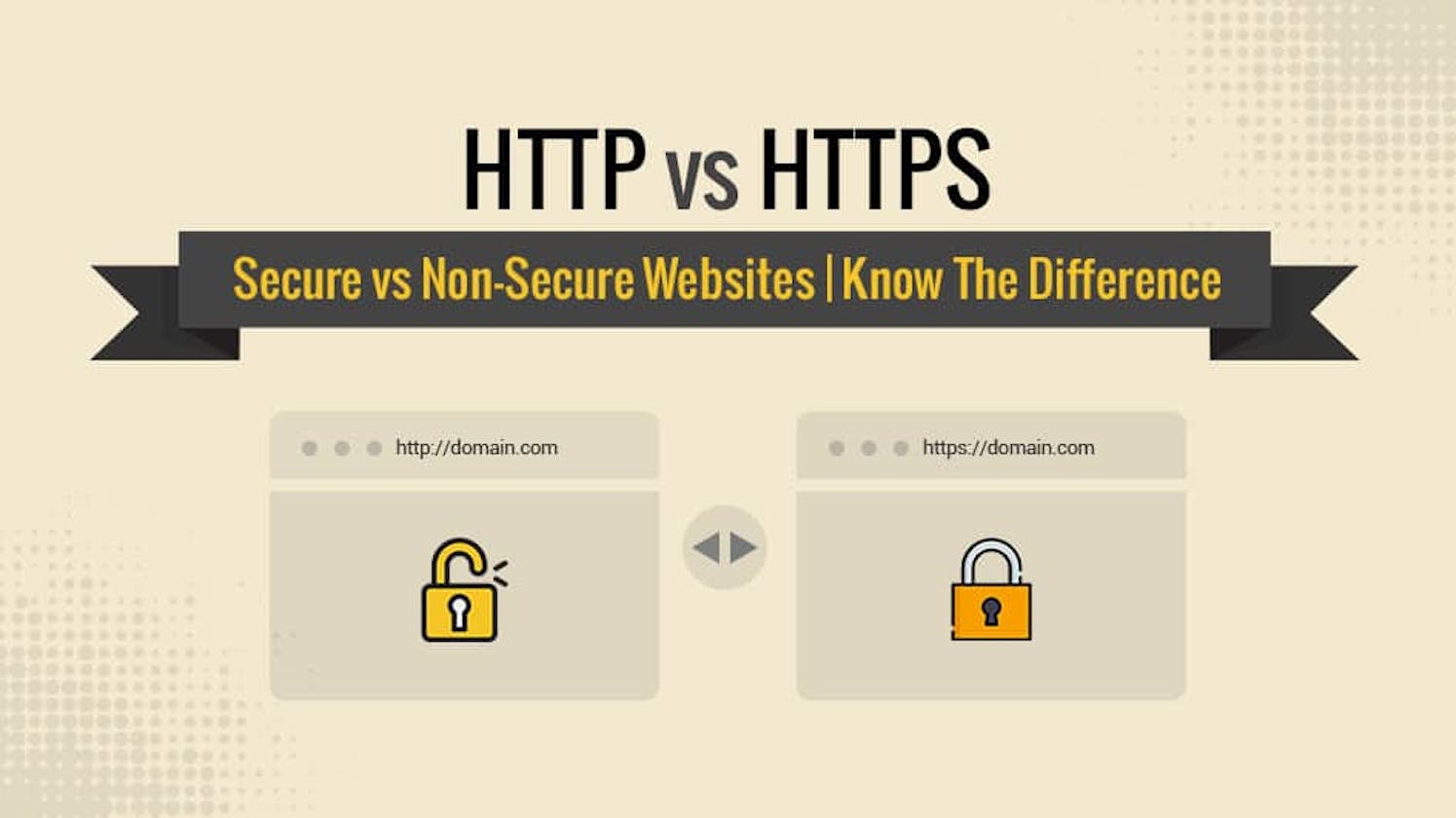 Http Vs Https and how it works?