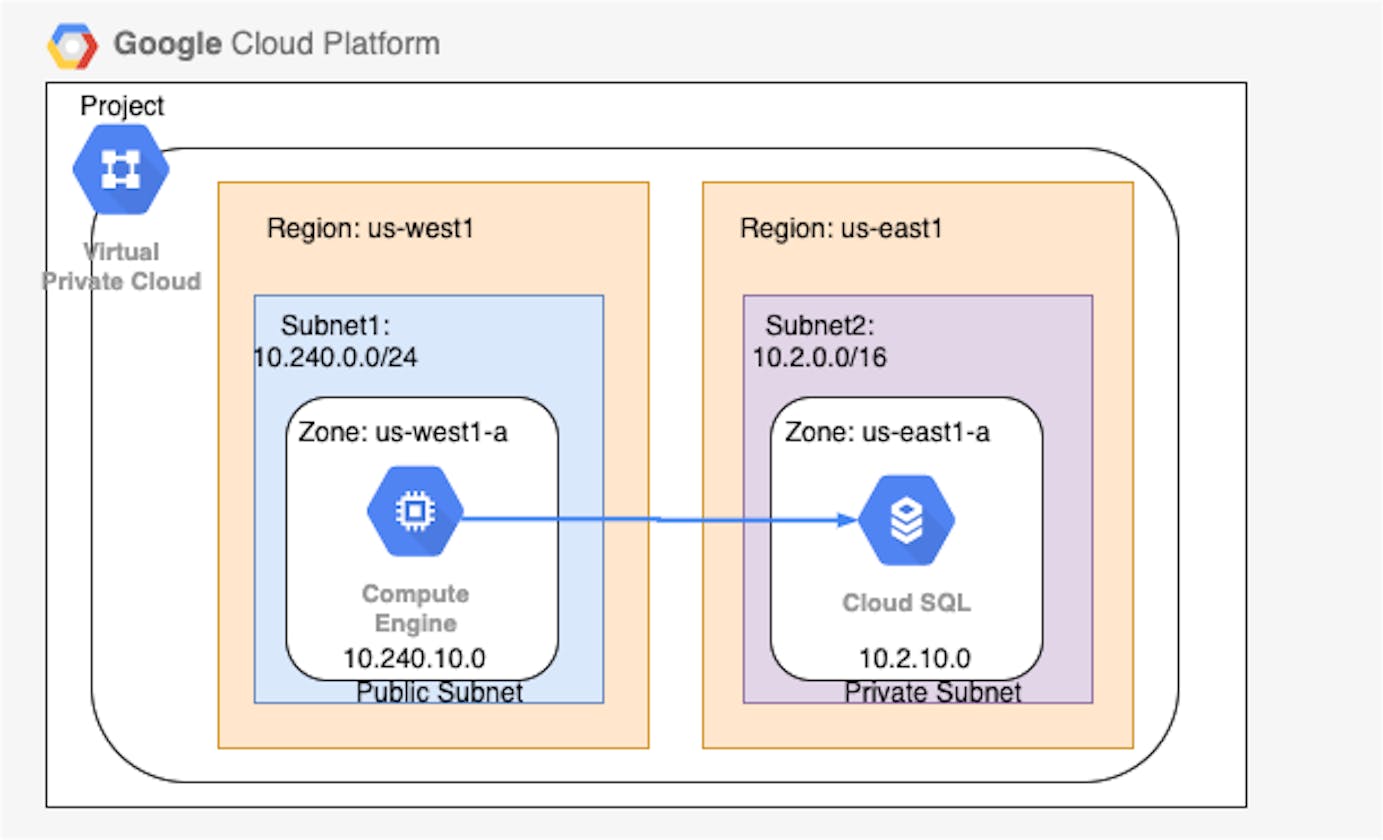 A Simple Guide to Creating a VPC in Google Cloud Platform (GCP)