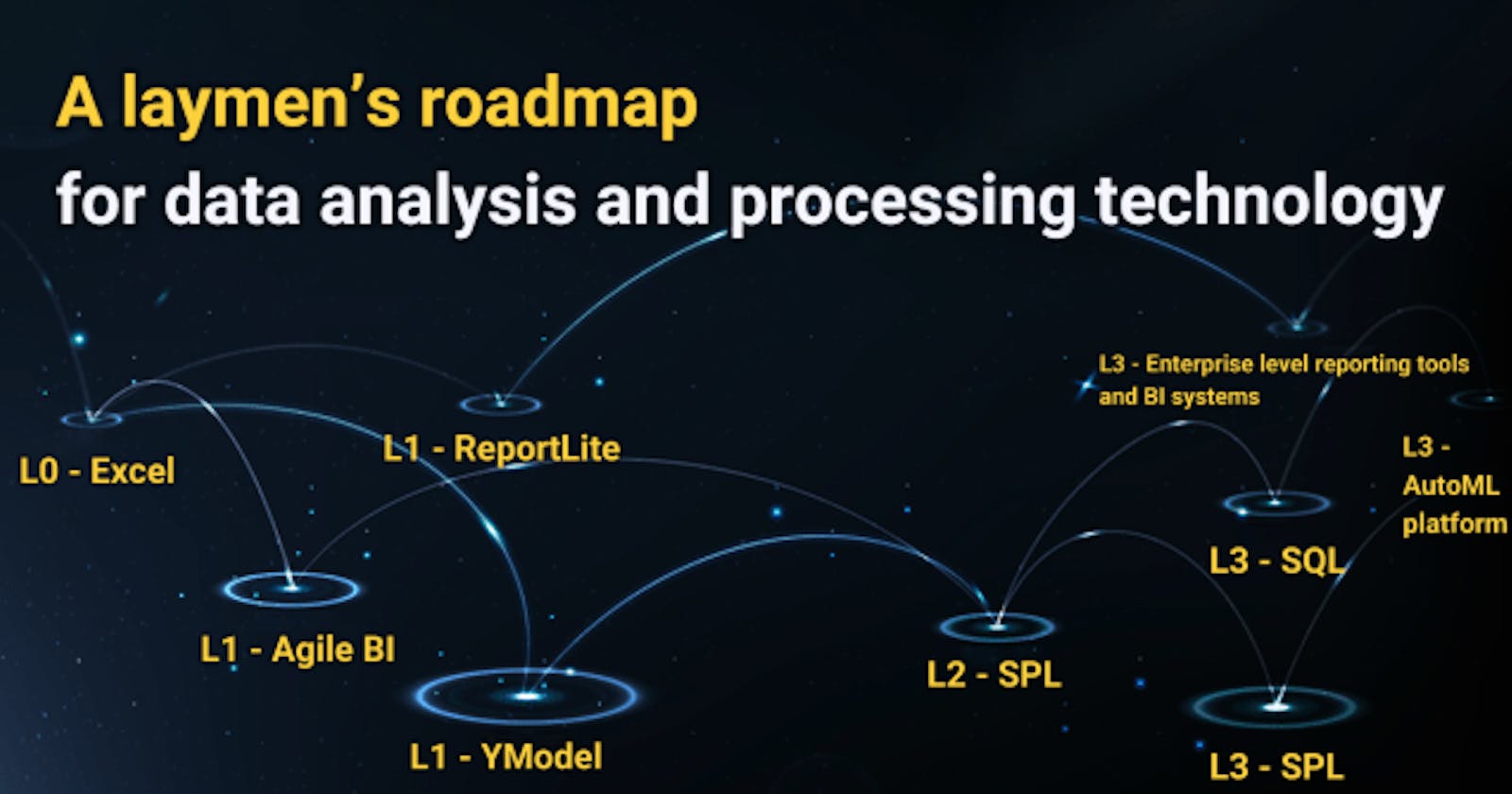 A Laymen’s Roadmap for Data Analysis and Processing Technology
