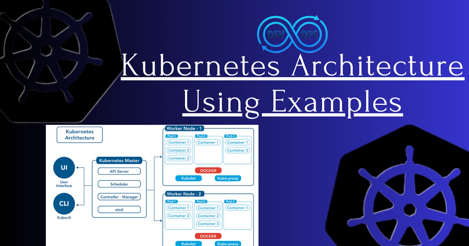 Kubernetes Architecture Using Examples (Day-26)