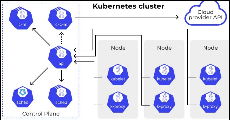 Day32-Launching your Kubernetes Cluster with Deployment/90Days of DevOps Challenge