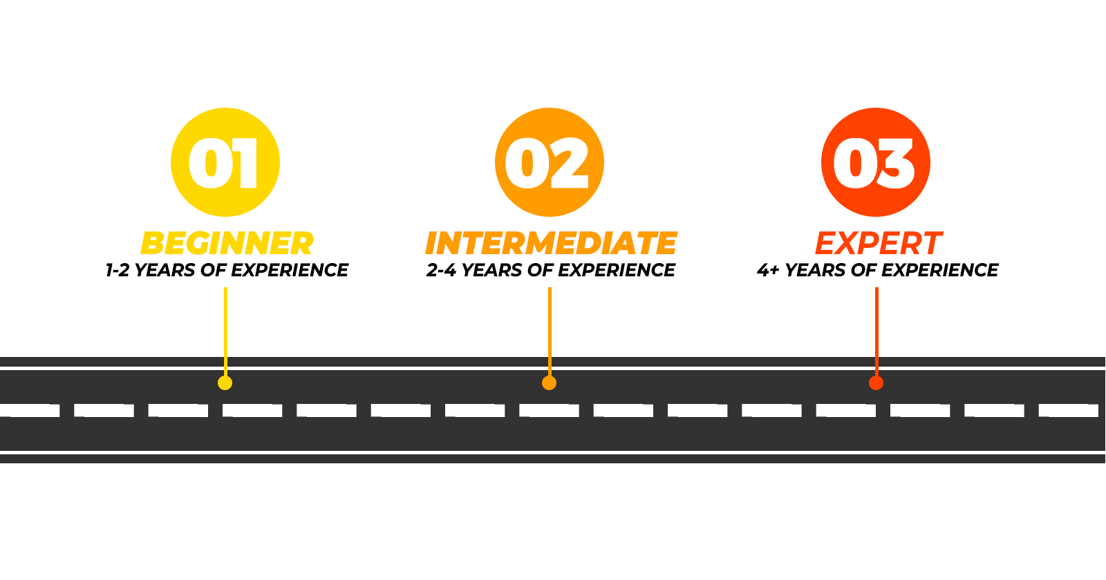 React Native Roadmap for Developers in 2024