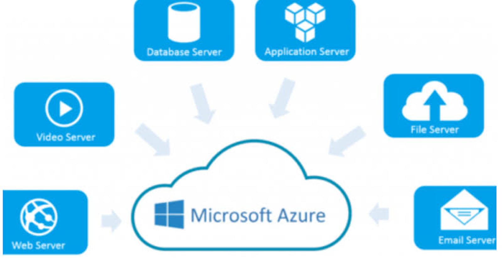 Navigating the Cloud: A Comprehensive Guide to Managing, Configuring, Maintaining, and Monitoring Servers on Azure