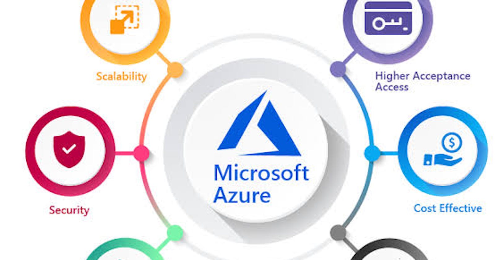 Elevating Commercial Administration: A Deep Dive into Monitoring Tools on Azure
