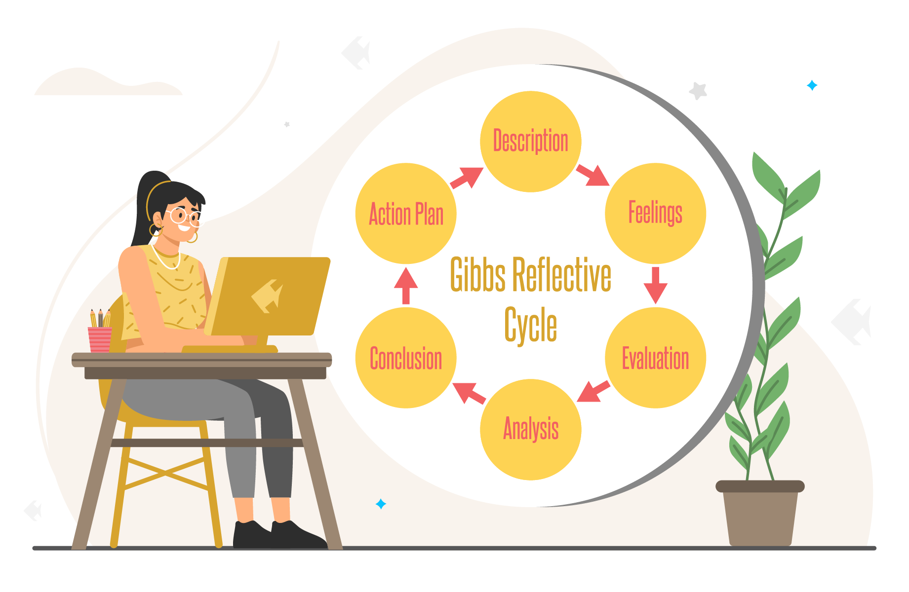 6 Stages of Gibbs’ Reflective Model