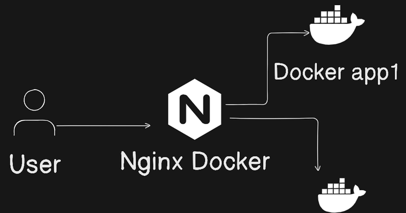 Nginx Reverse Proxy using Docker
