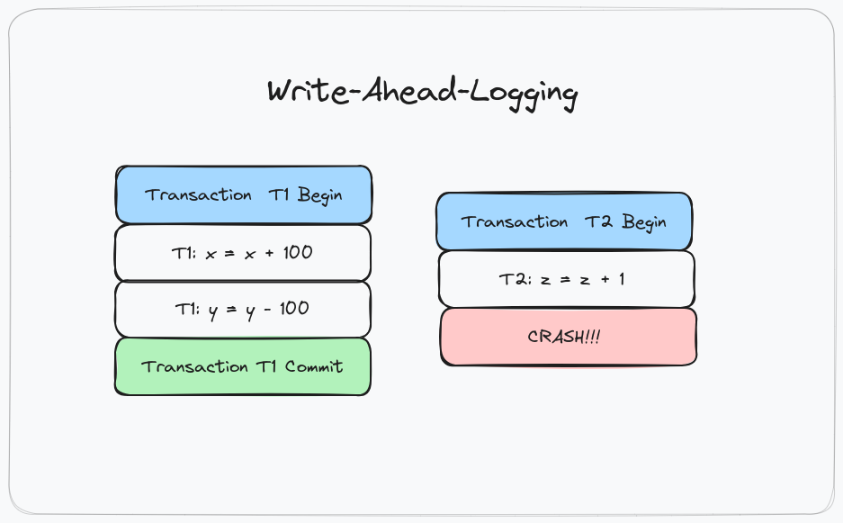 Write-Ahead-Logging