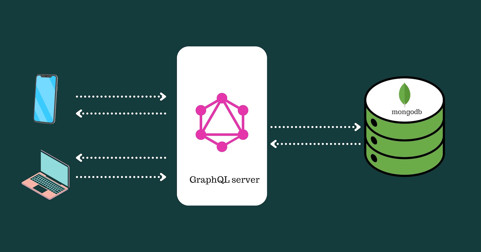 Building Graphql API with Nodejs, Apollo server and MongoDB
