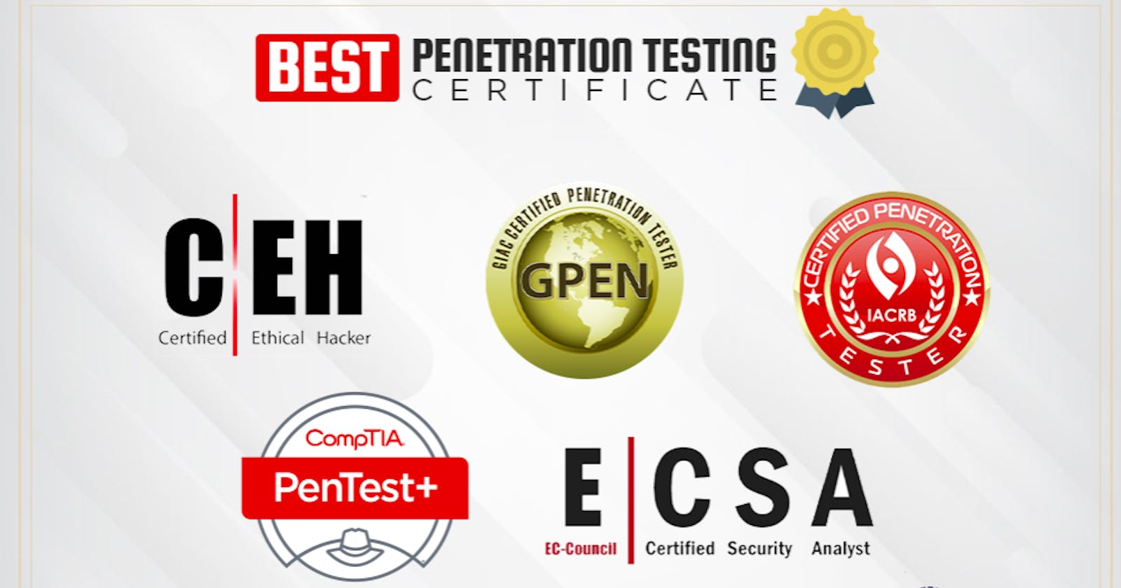 Certifications in Security Testing