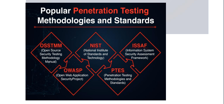 Security Testing Methodologies