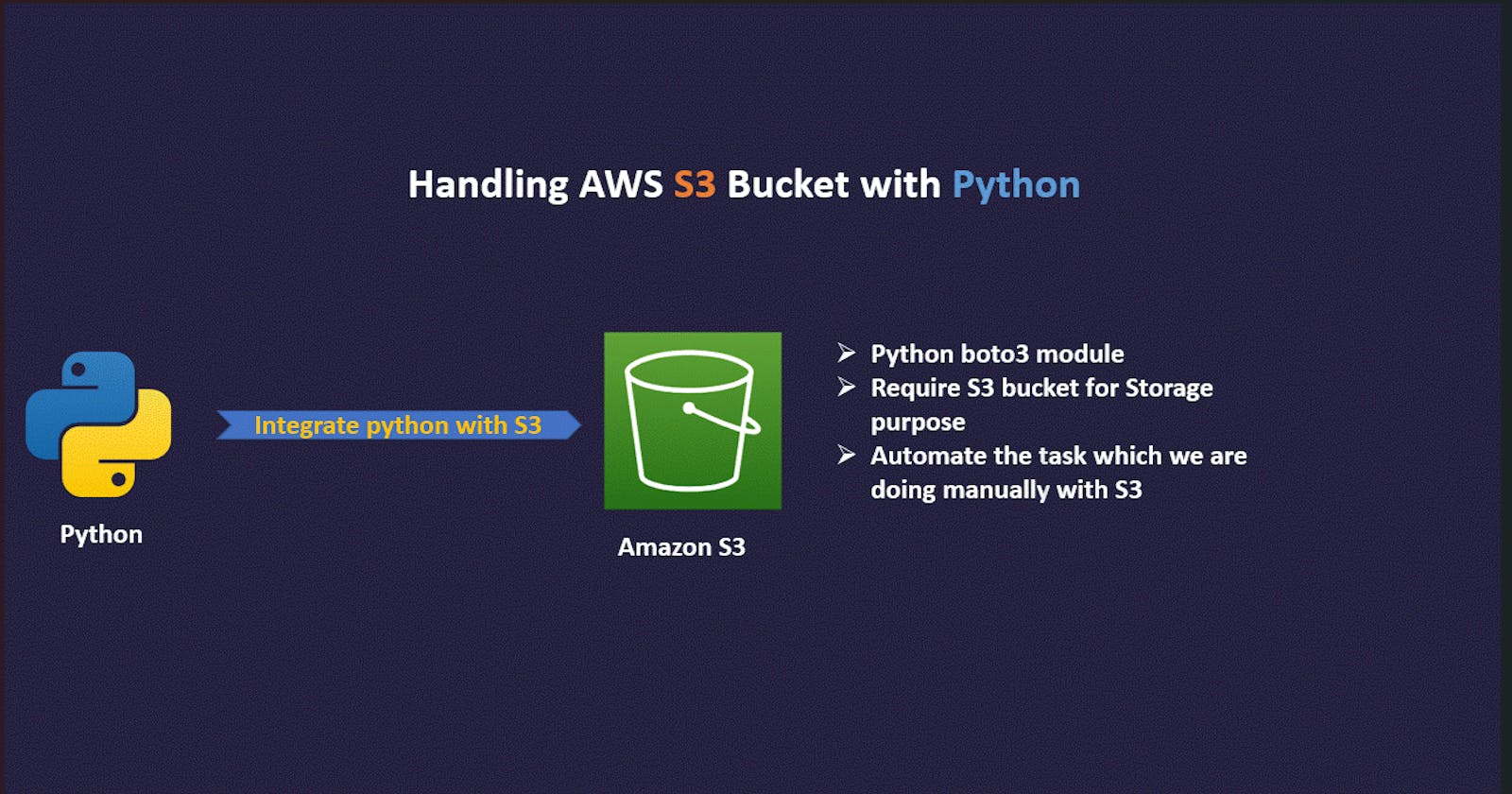 Exploring Amazon S3 Operations with Python Boto3 SDK