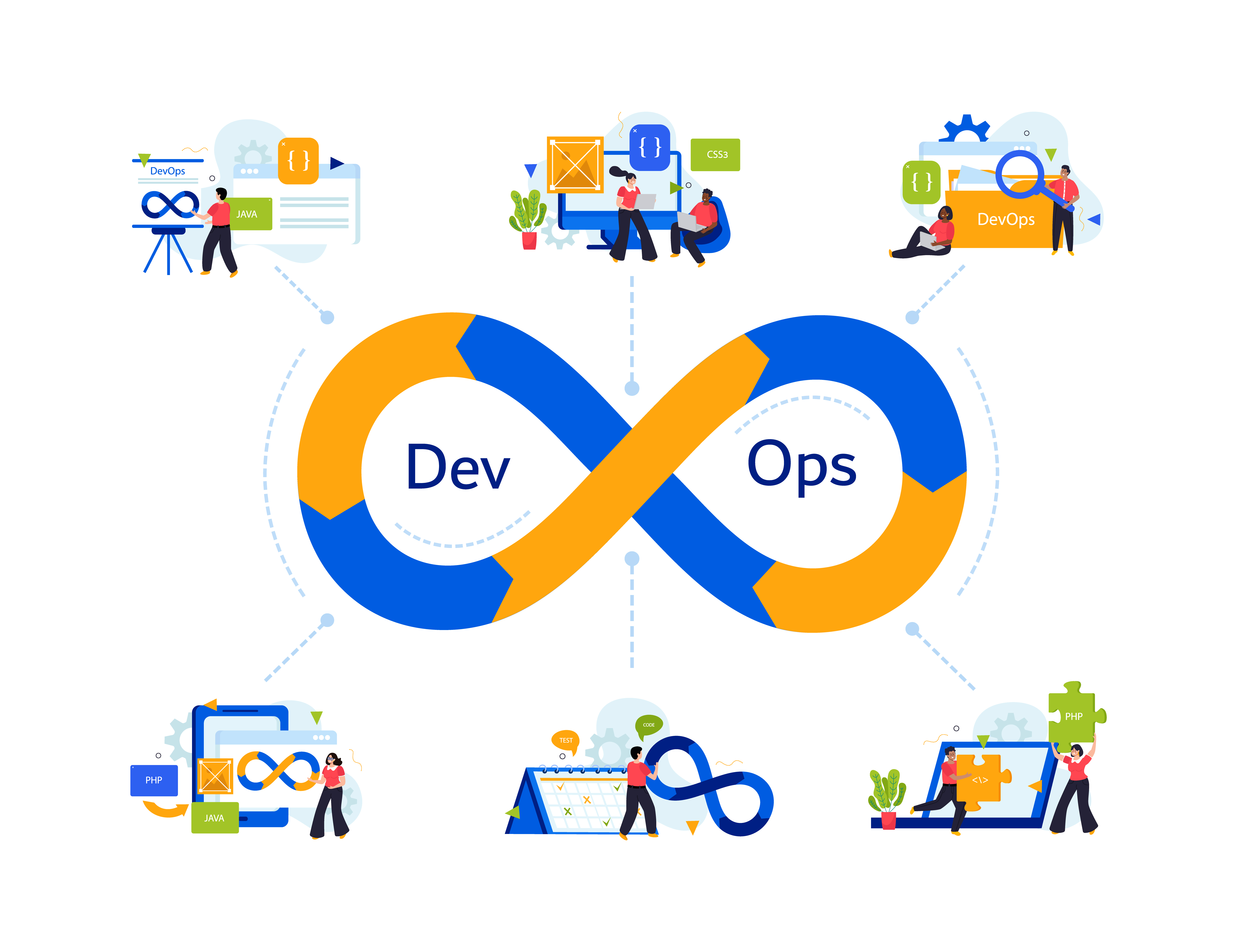 Evolution of DevOps & How Market Gets Changed