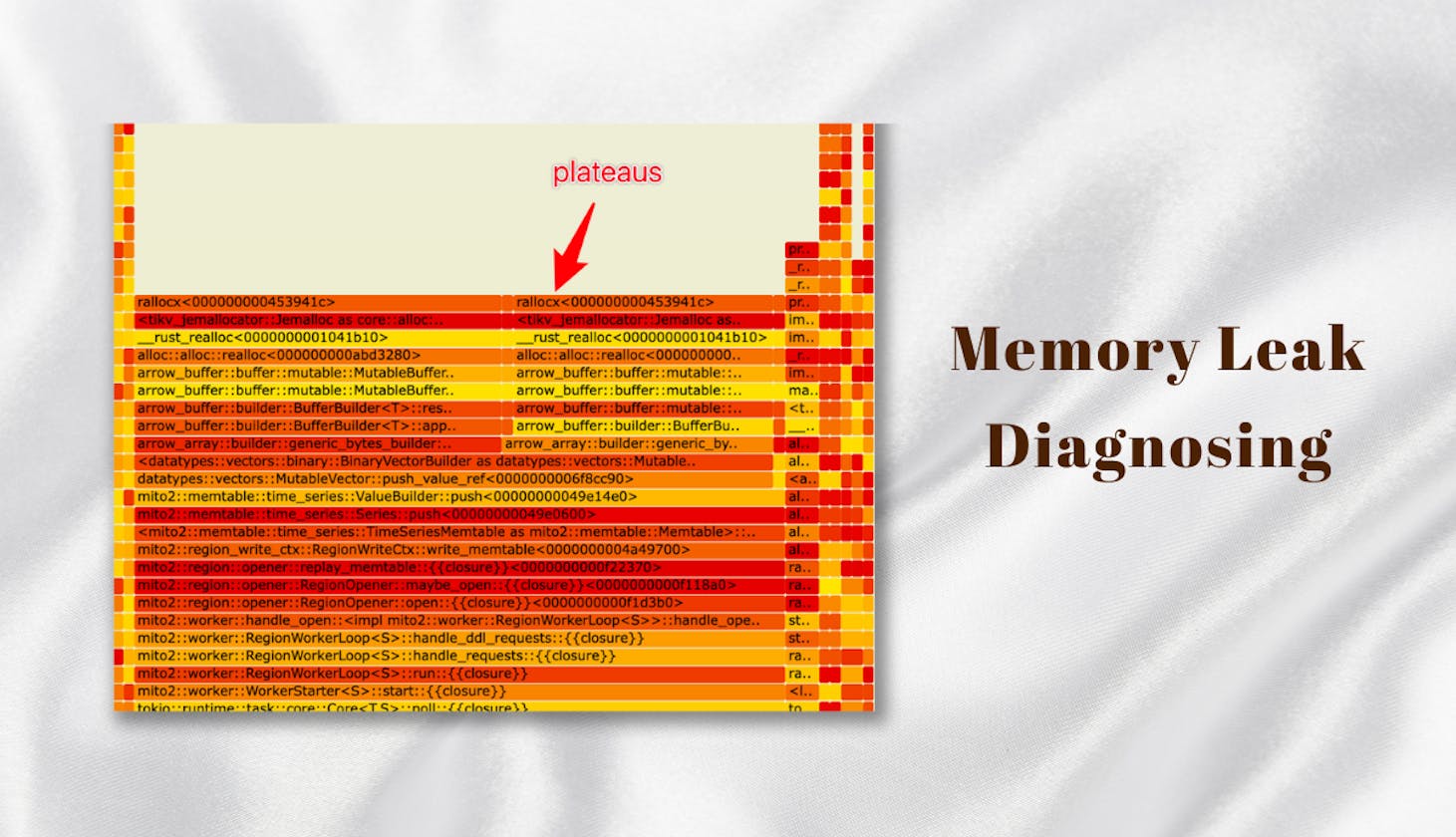 Memory Leak Diagnosing using Flame Graphs