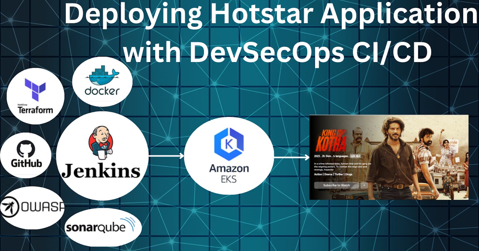 "🛠️ Building DevSecOps Mastery"
Deploying Hotstar Application with DevSecOps CI/CD🚀