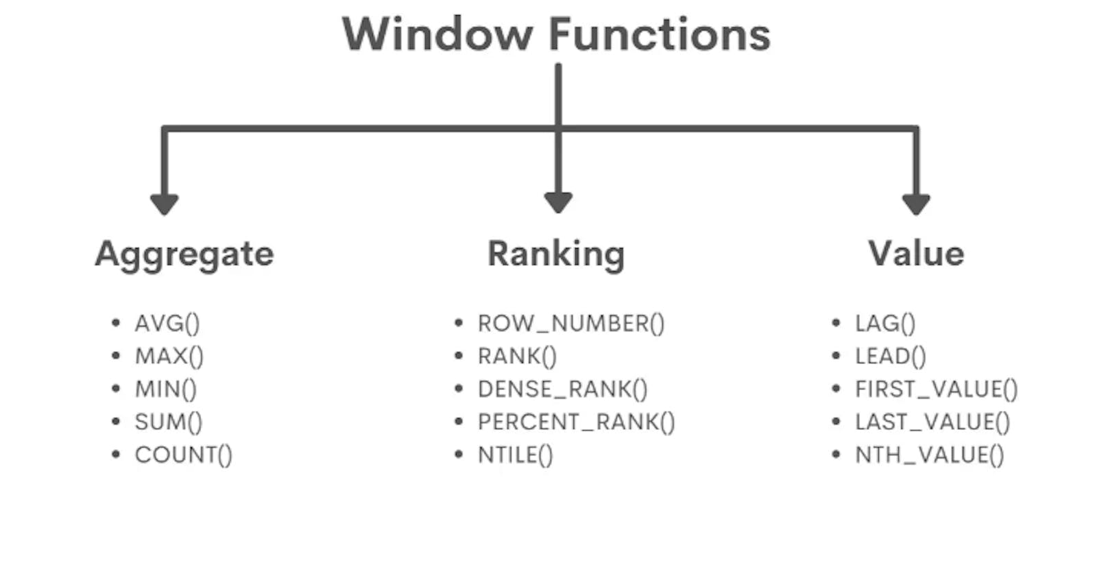 Window Functions in SQL
