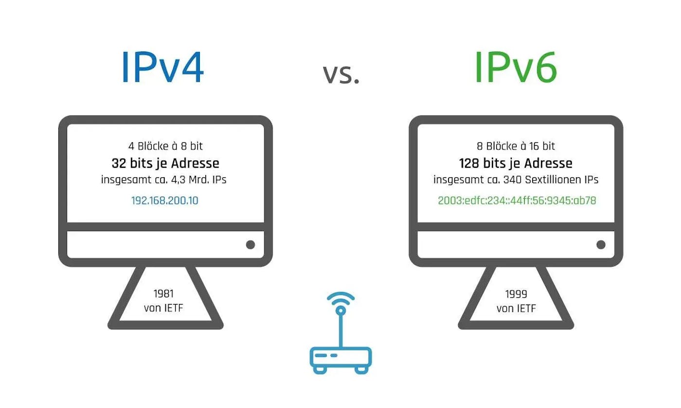 IPV4 & IPV6 : Understanding IP Addresses