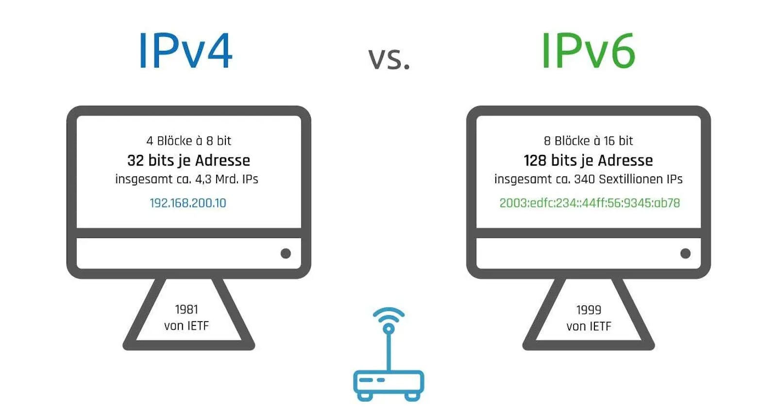 IPV4 & IPV6 : Understanding IP Addresses