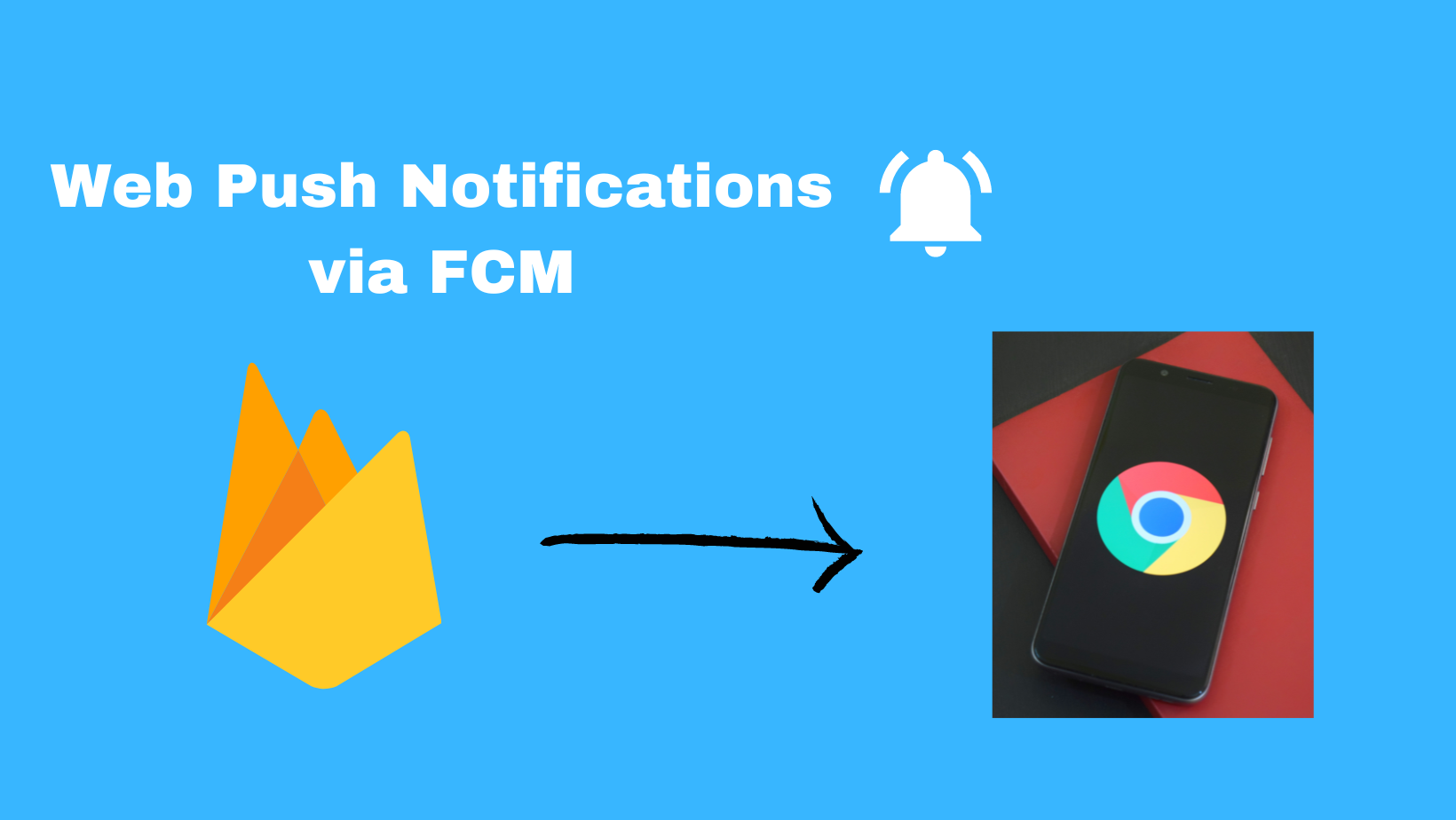 Enhance User Engagement: Web Push Notifications with Firebase Cloud Messaging (FCM)