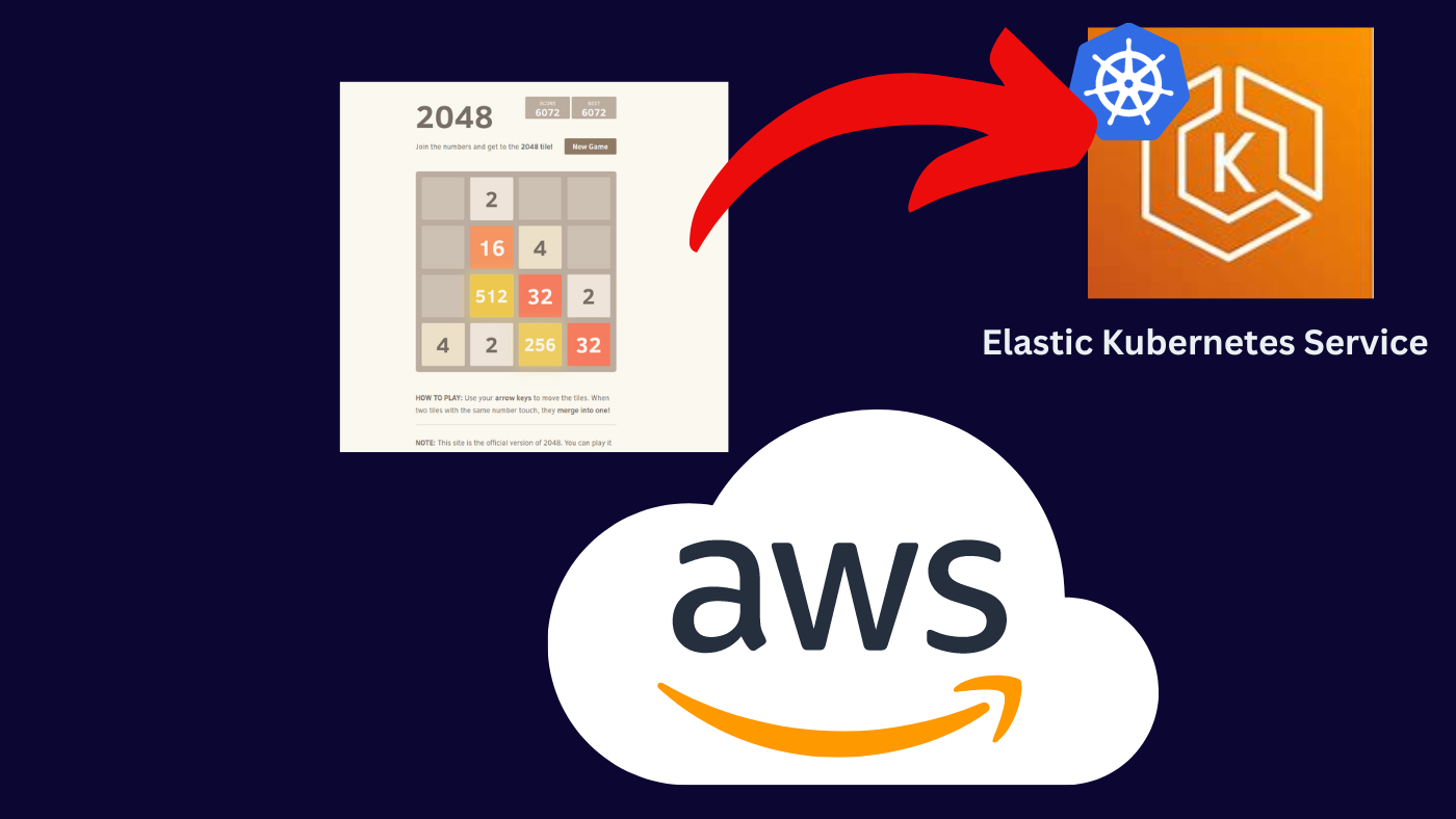 Deploying a classic 2048 game on EKS