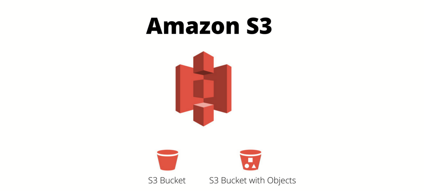 A Beginner's Guide to Creating an S3 Bucket in AWS