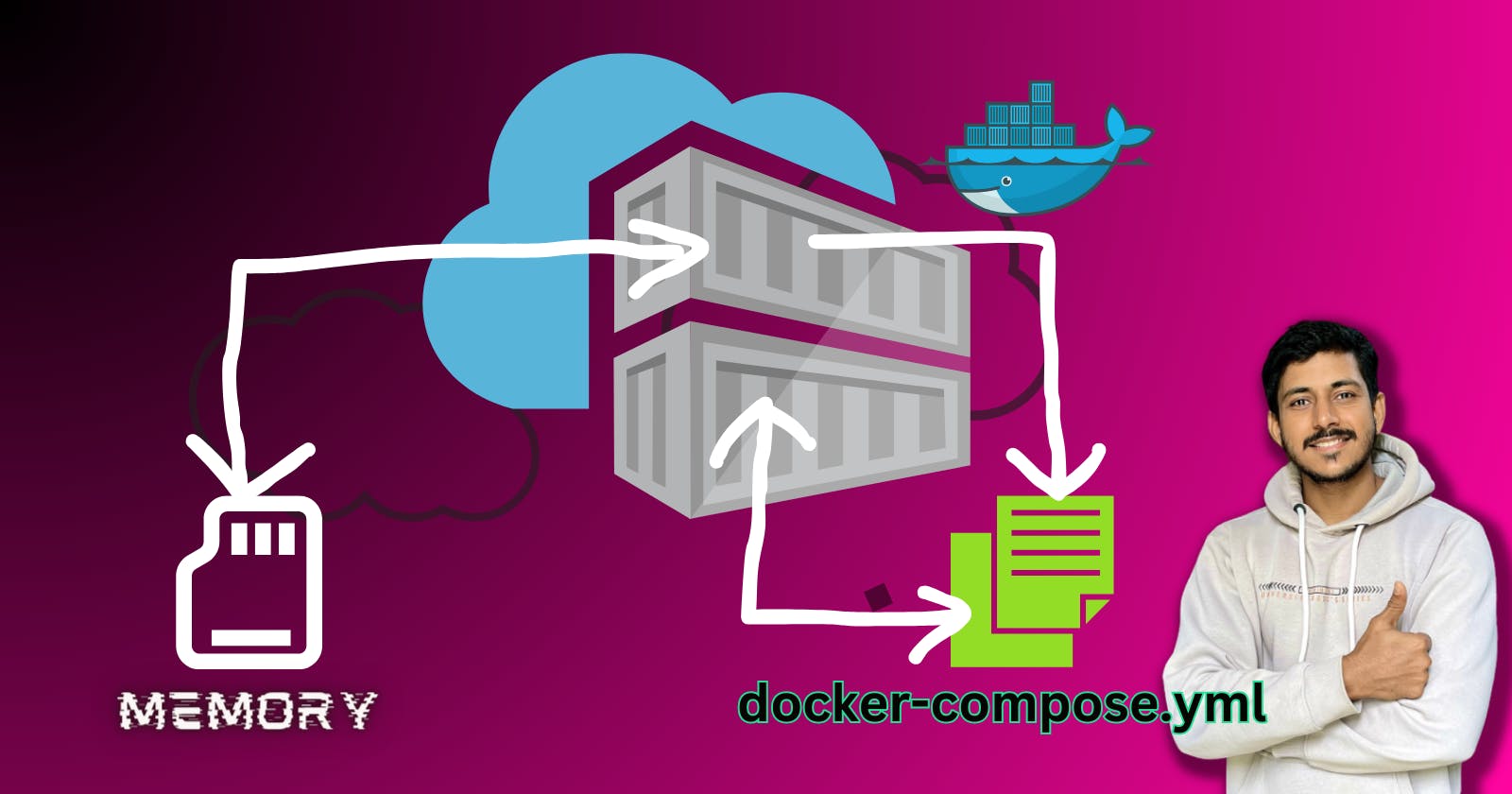 Docker Compose and Volumes Mastery