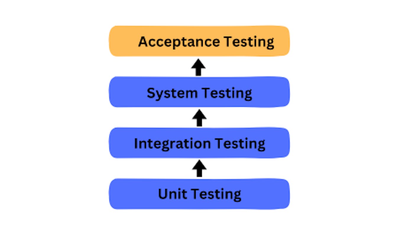 What is Acceptance Testing? A Comprehensive Guide
