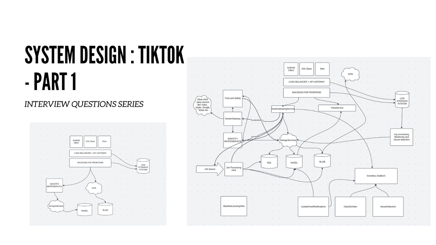 How to design Tiktok: System design interview