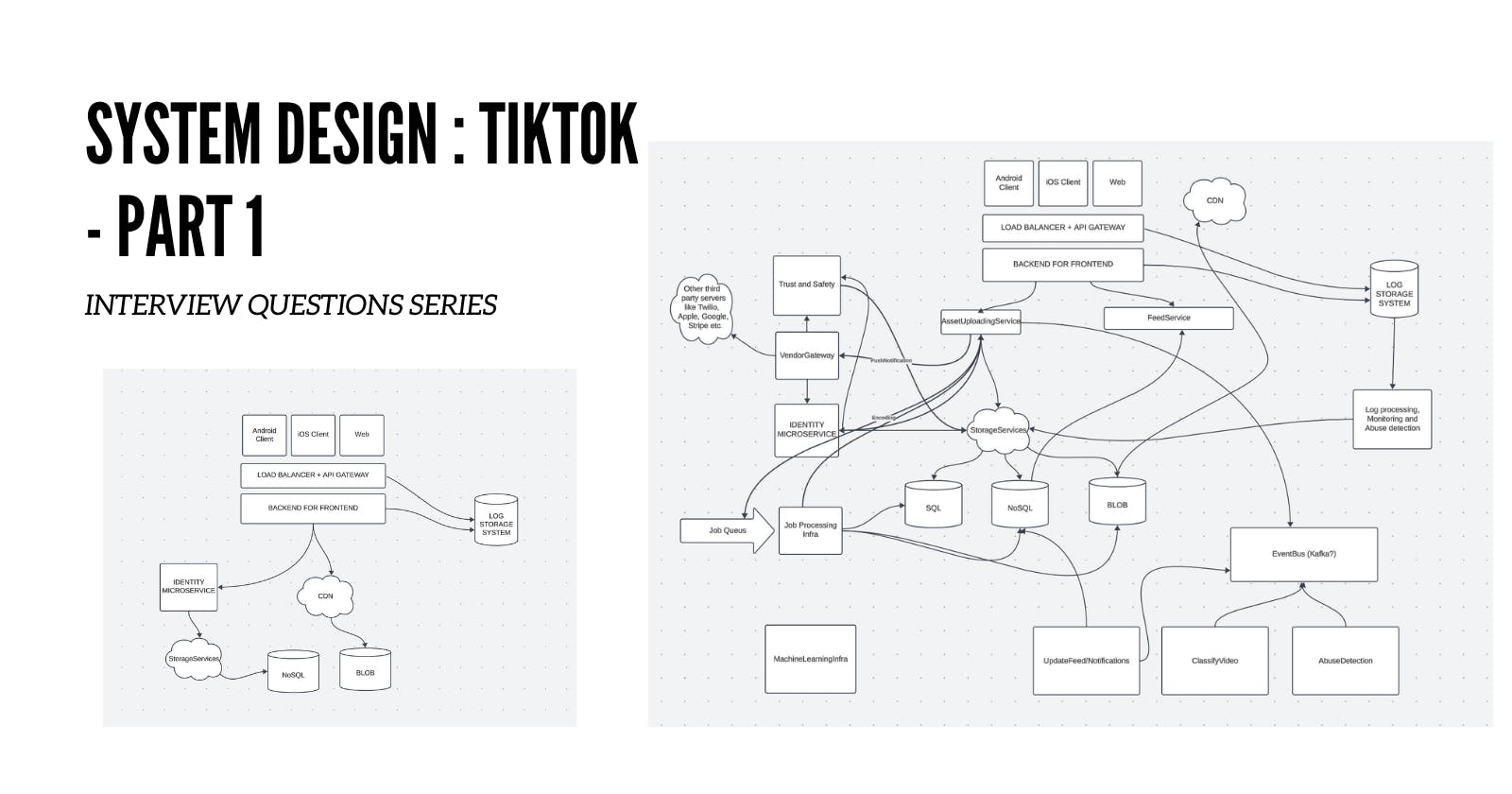 How to design Tiktok: System design interview