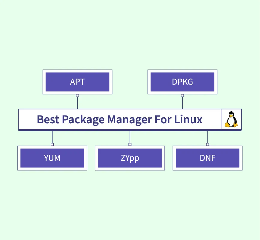 Streamlining Software Management on Linux⚙️