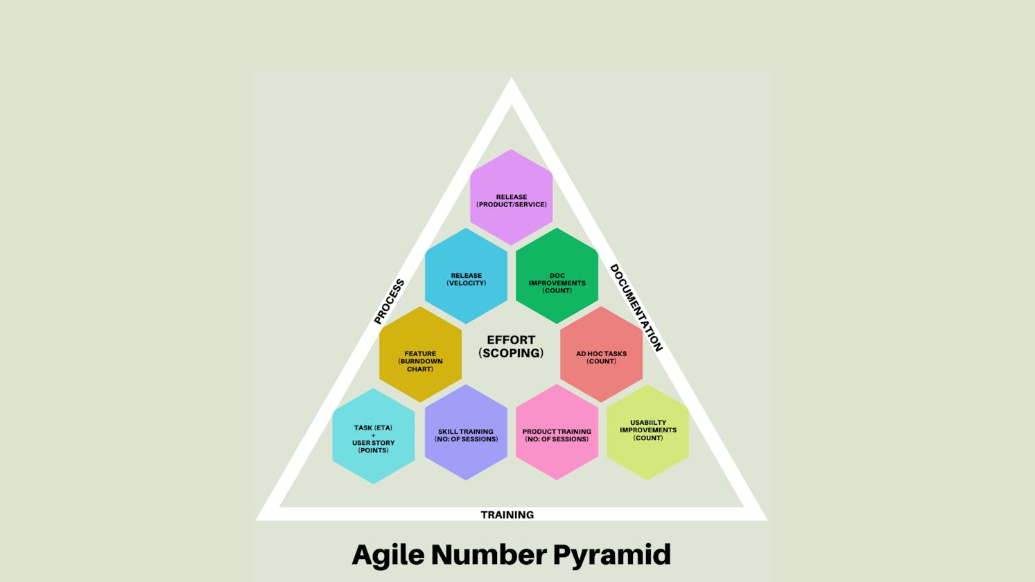 Unleashing the Power of Numbers for Agile Docs