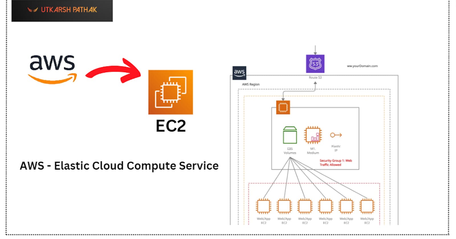 AWS Compute  Service - EC2 (Elastic Cloud Compute)
