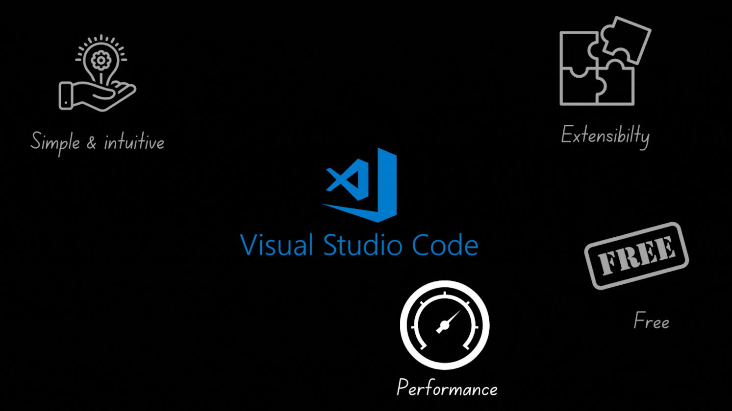 Turbocharge Your Coding: Accustoming ‘VSCode’ Shortcuts for Speedy Success