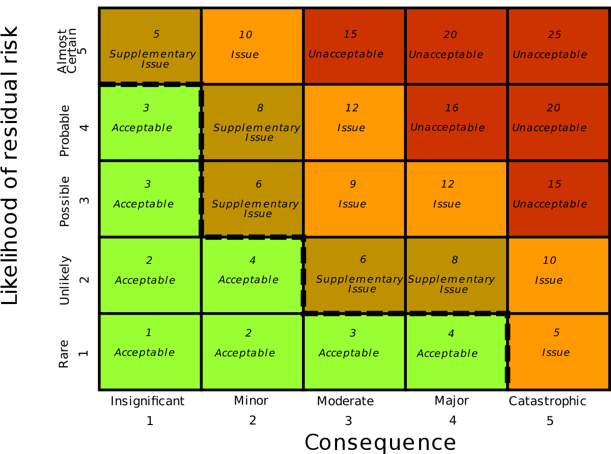 Risk Monitoring and Control